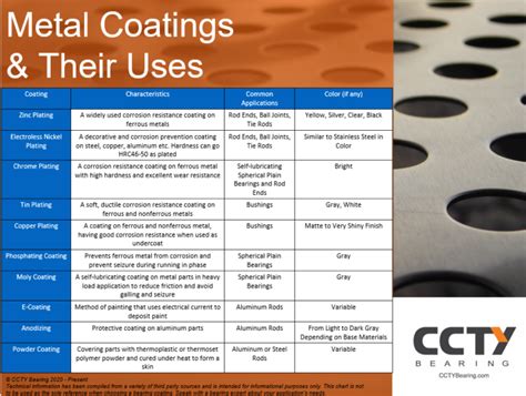 sheet metal coating types|types of coatings for steel.